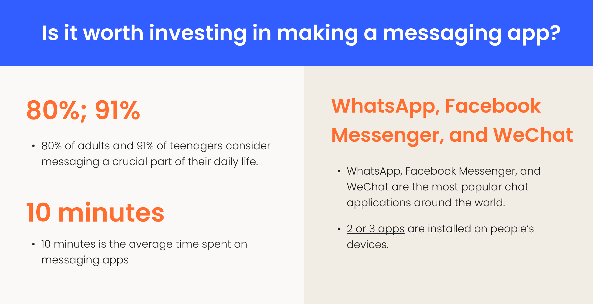 Messaging apps statistics 