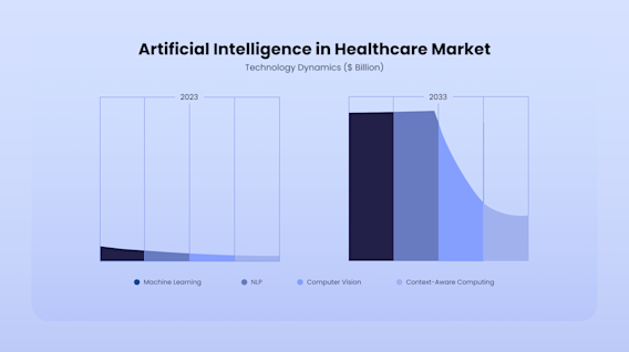 AI in Healthcare: A Complete Guide to Transforming Patient Care and
