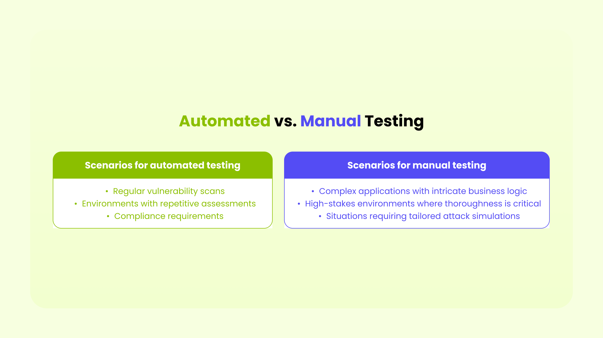 When to Use Automated vs. Manual Testing