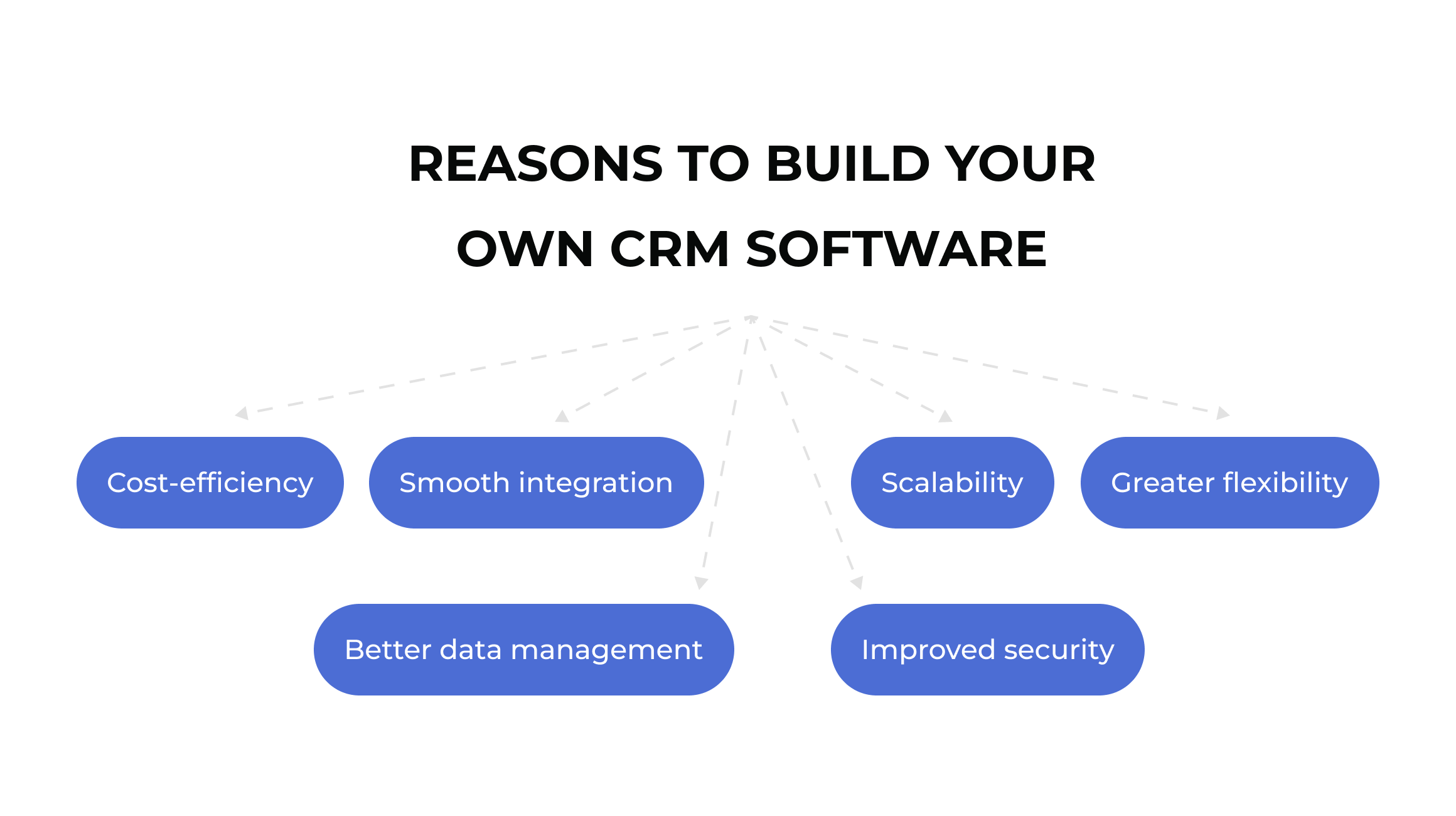 Reasons to build custom CRM