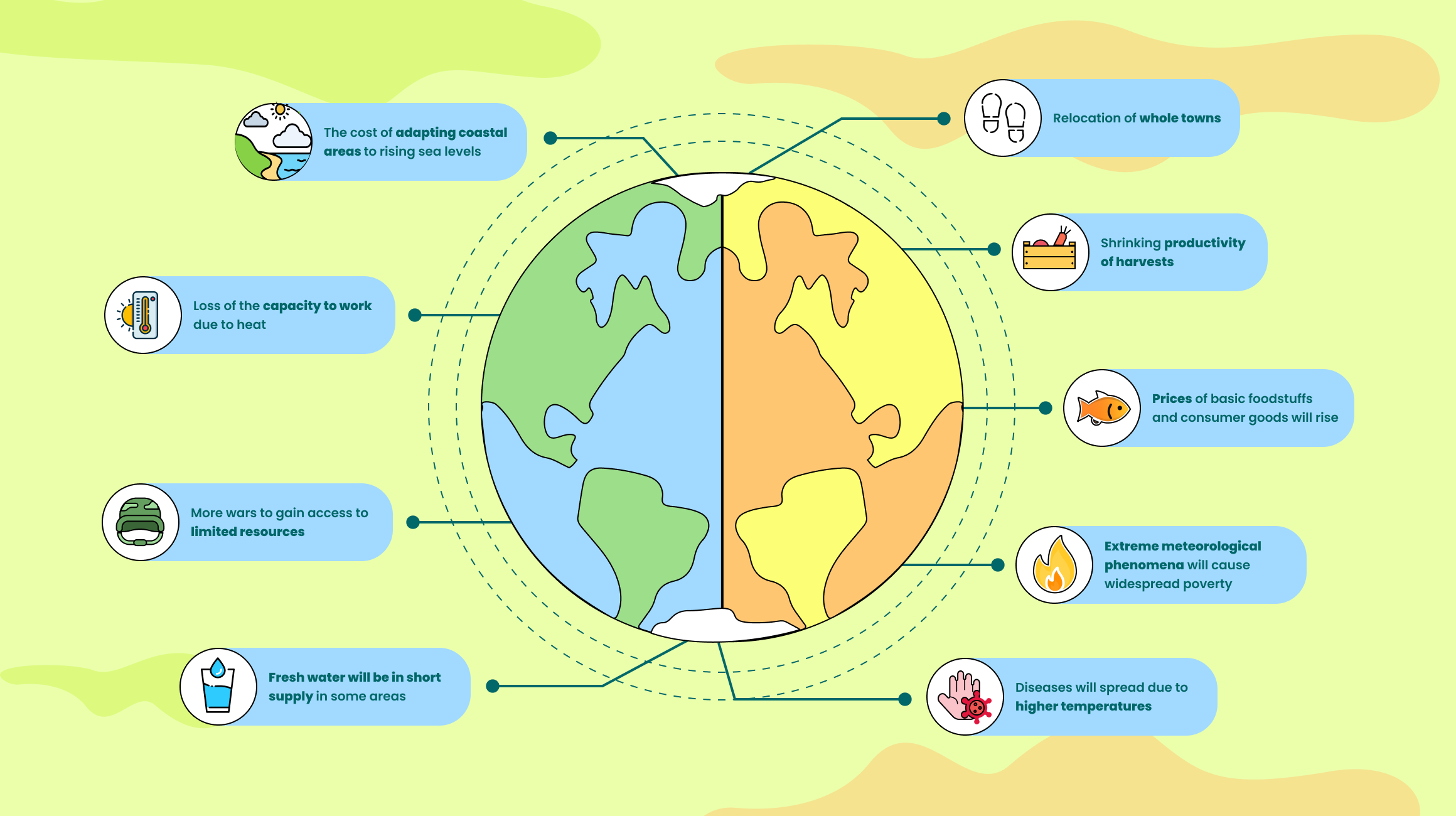 Climate Stats