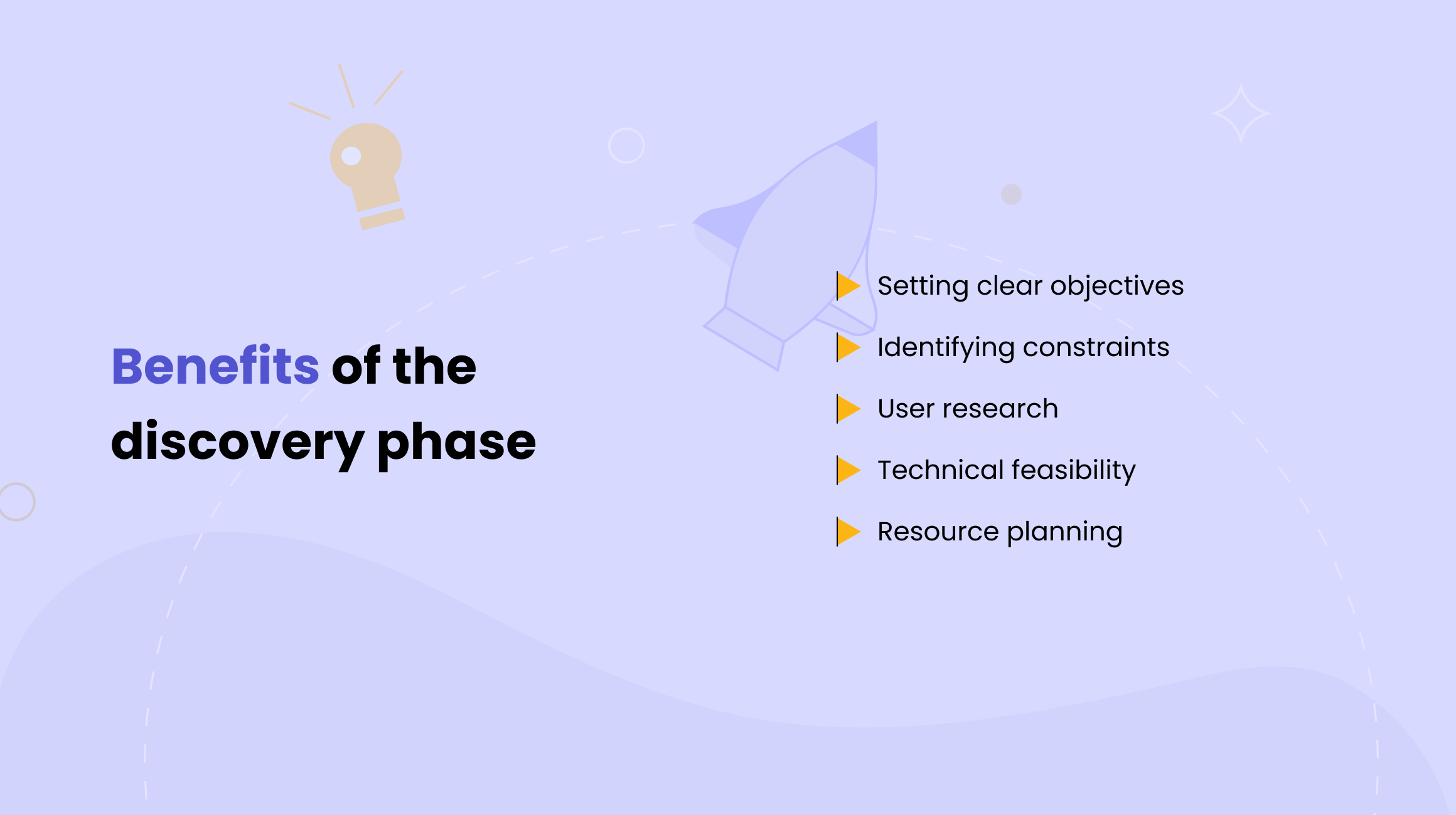 Benefits of the discovery phase