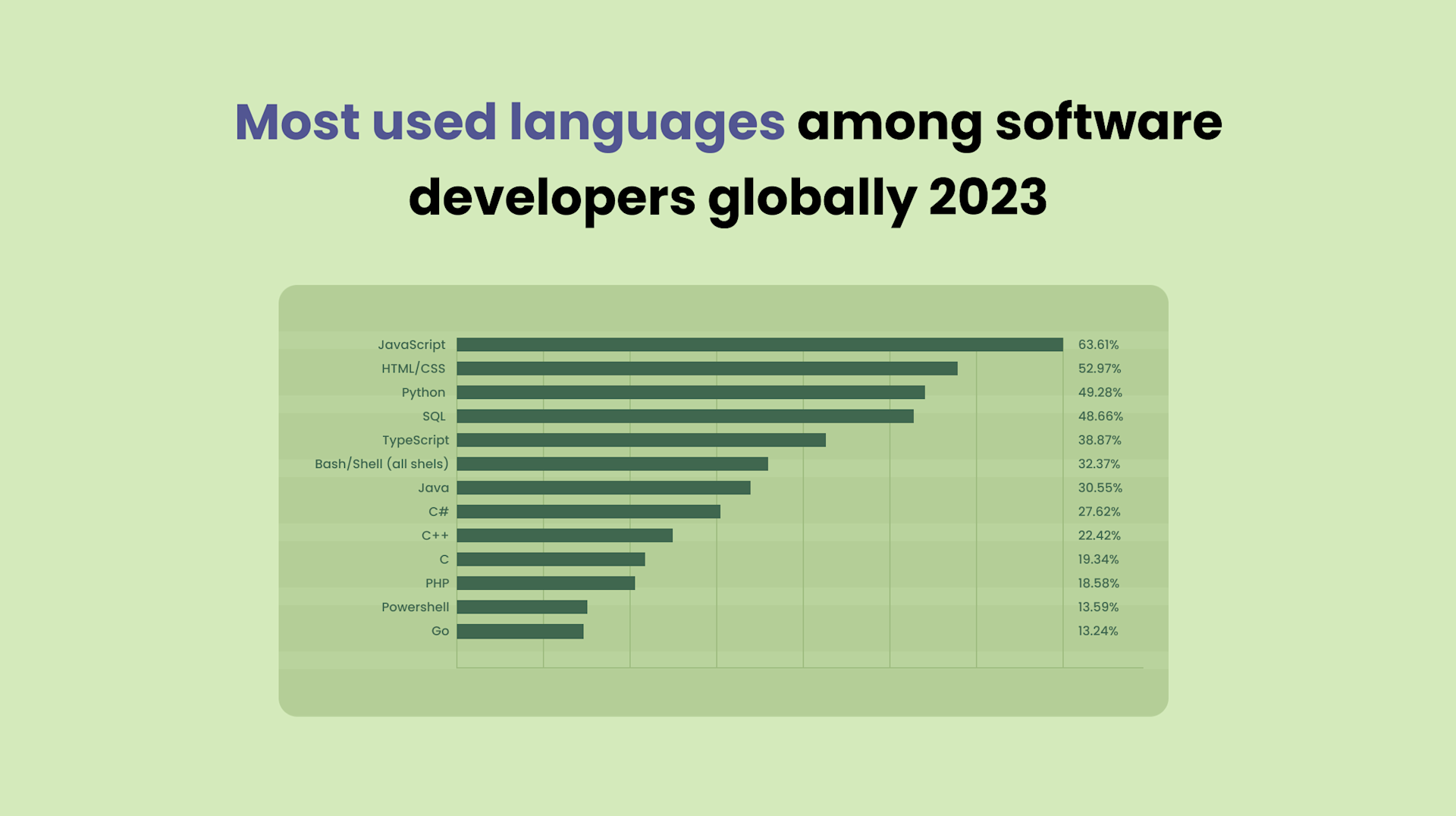 What is the Difference Between TypeScript and JavaScript? | Yellow
