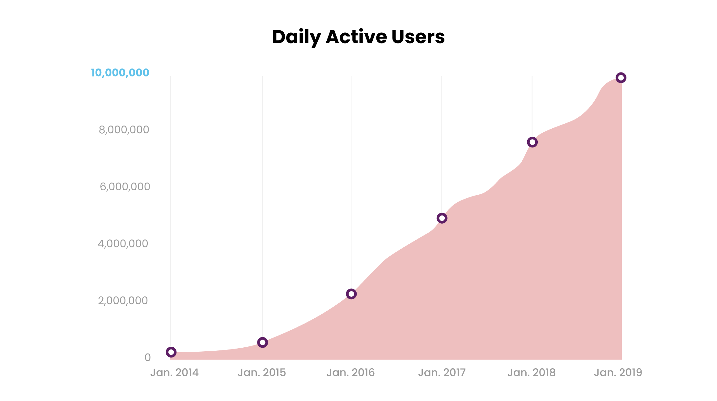 Slack daily active users