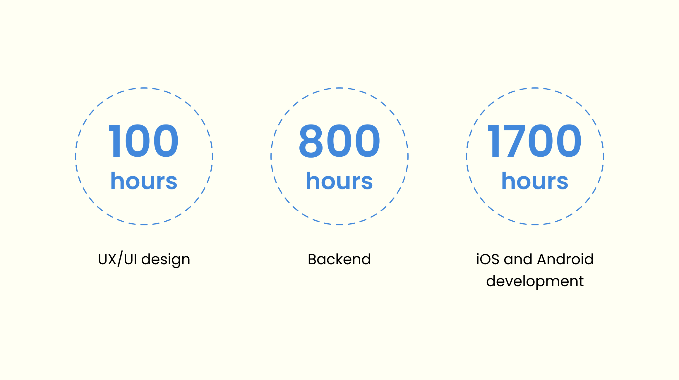 SaaS app development cost