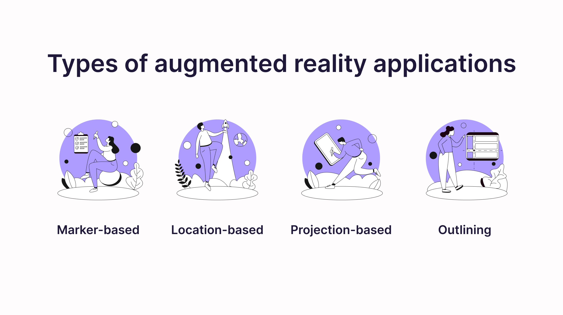 Types of augmented reality applications 
