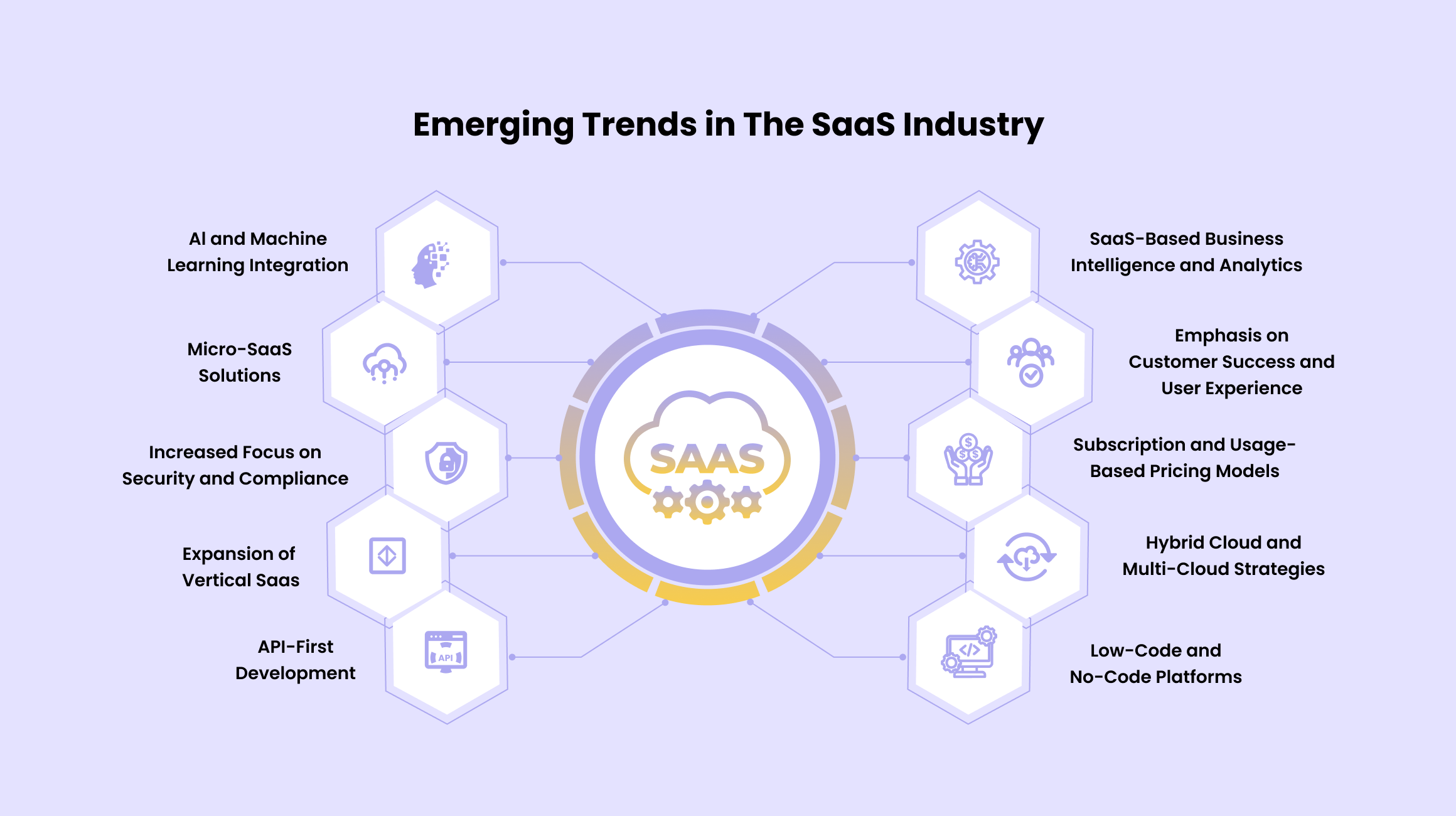 Key Trends Shaping SaaS in 2025