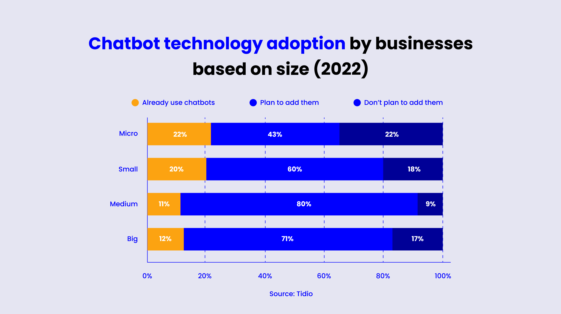 What is a Chatbot?