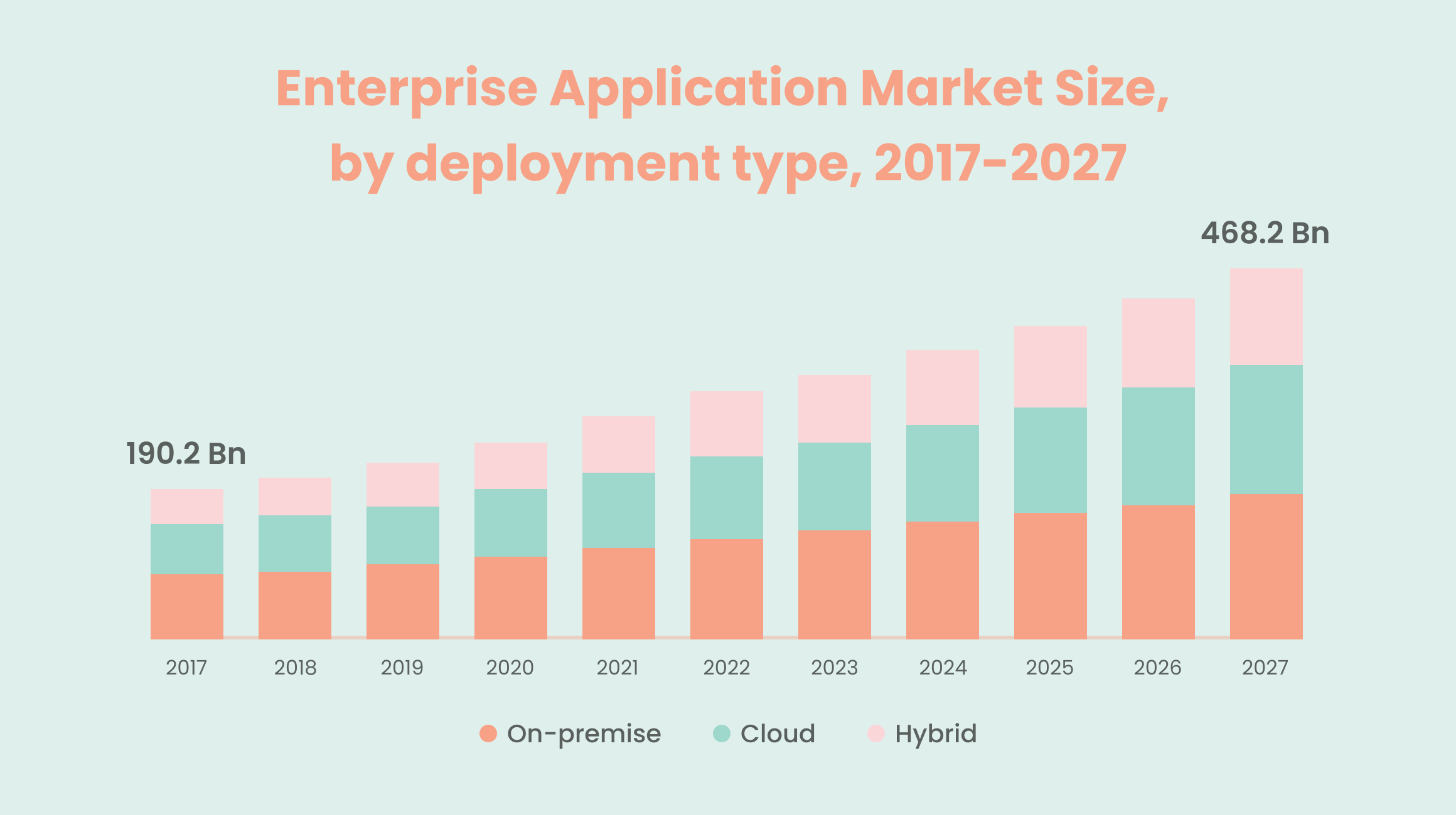 App Deployment Stats