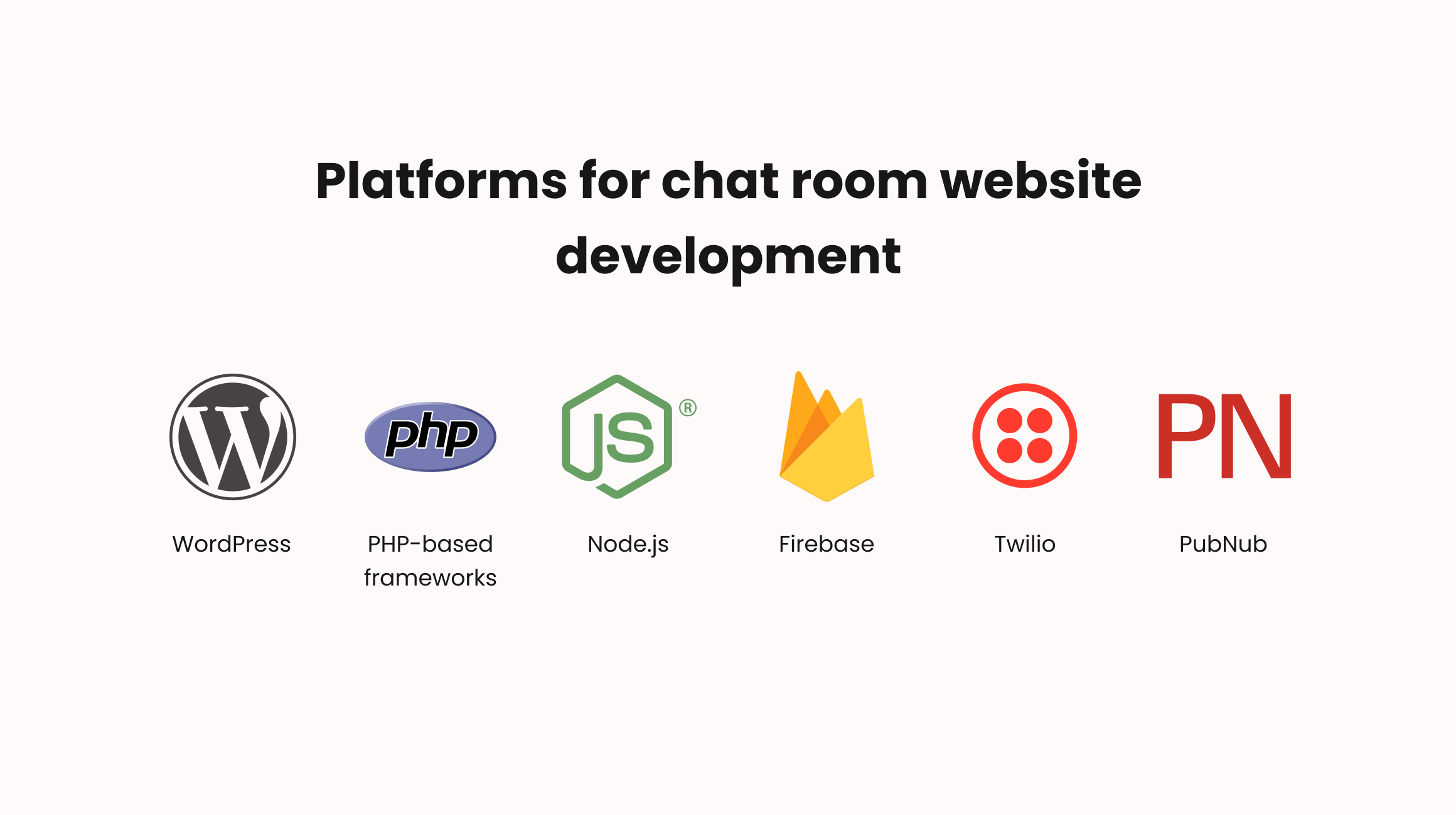 Platforms available for building a chat room
