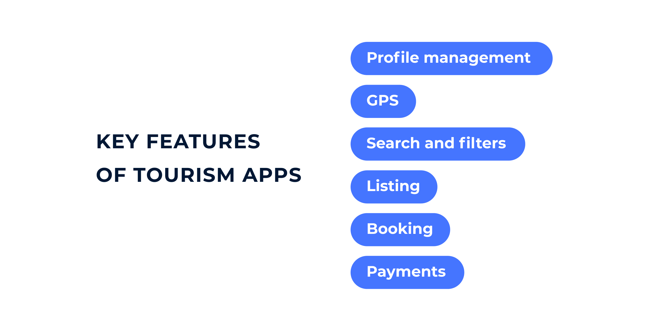 Key features of tourism apps 