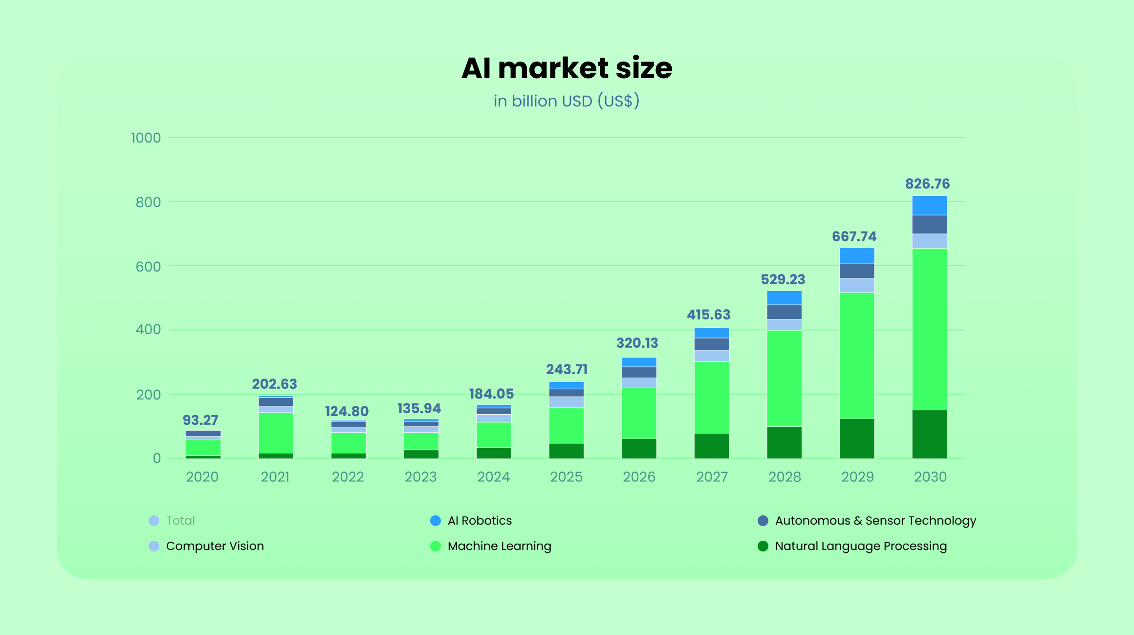 Software Development Trends Stats