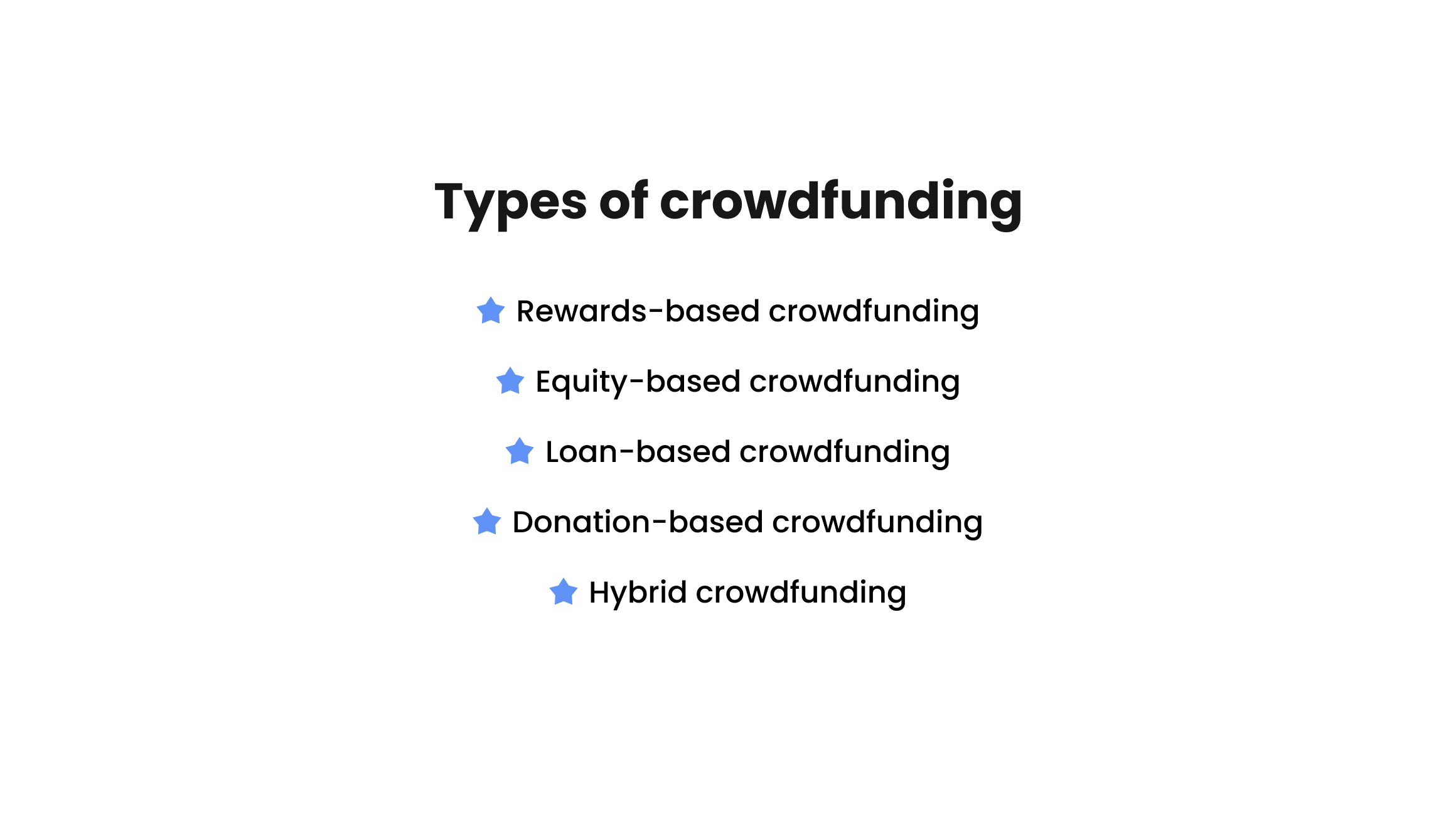 Types of crowdfunding