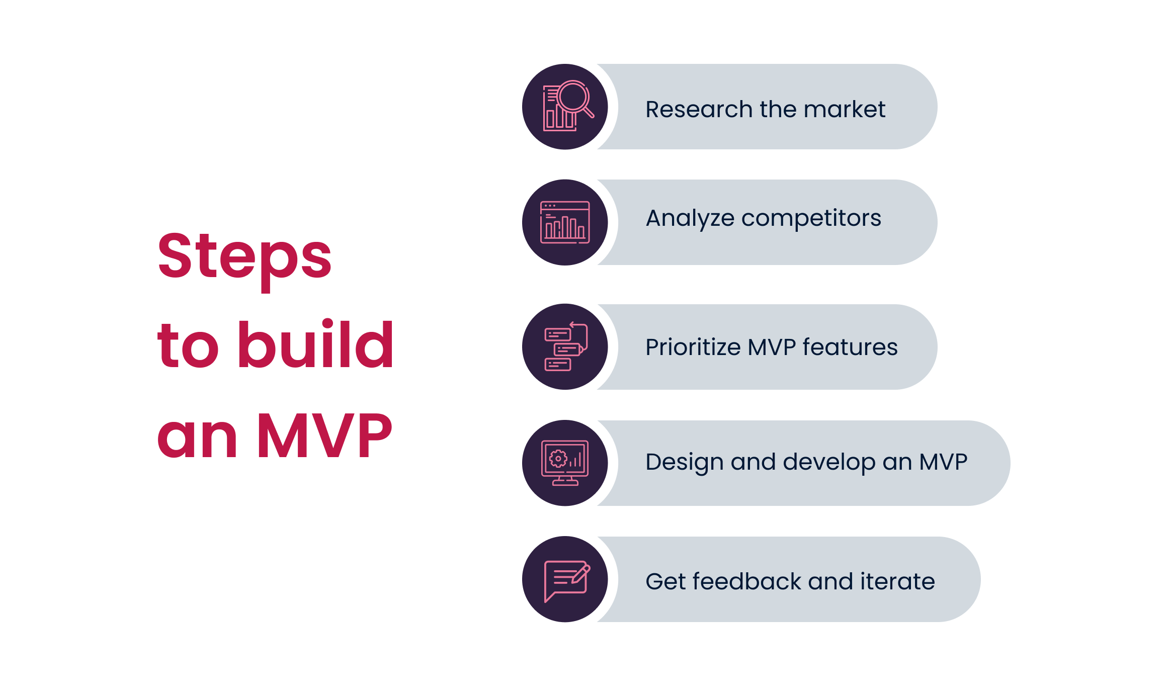 Steps to build an MVP