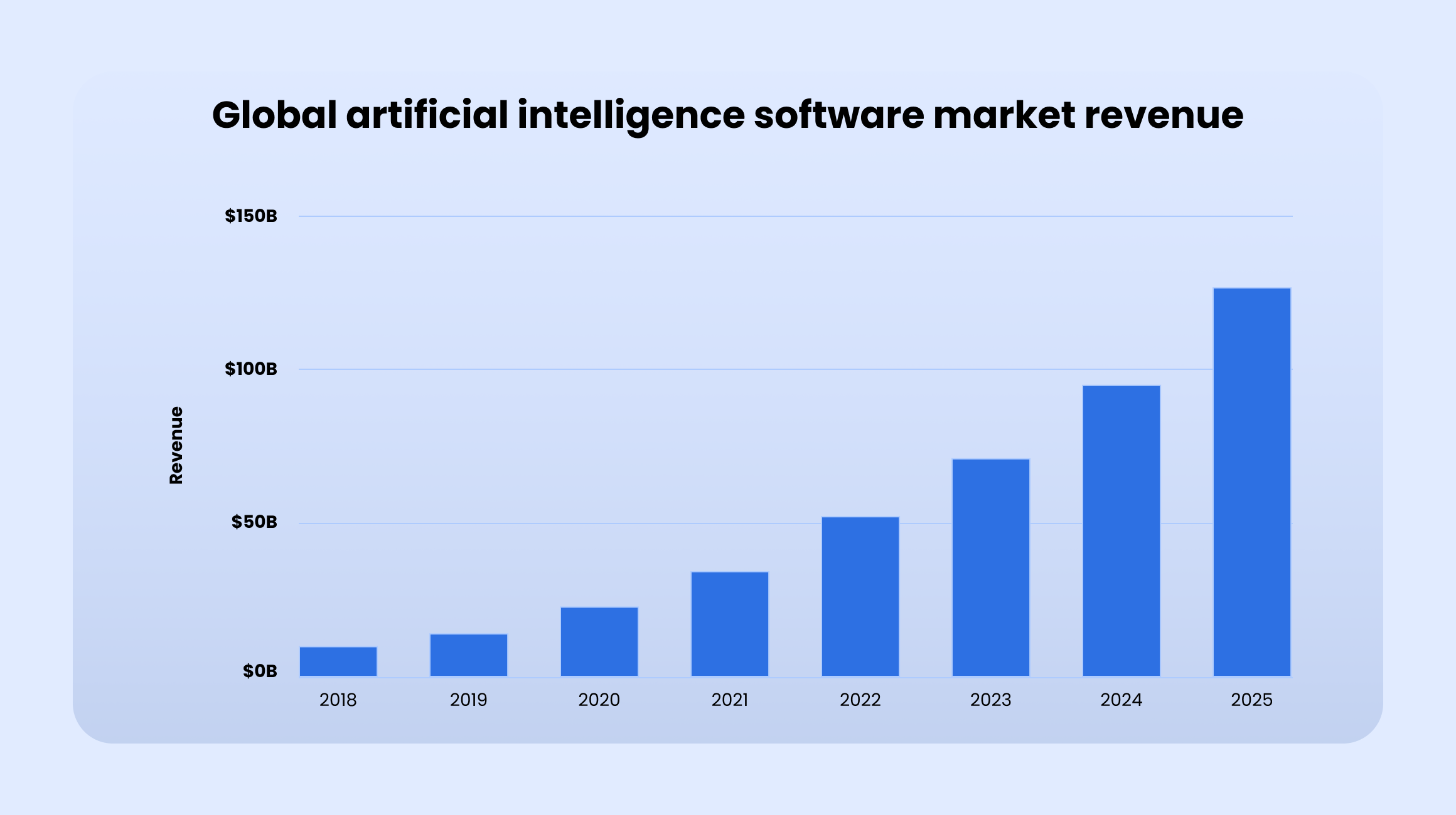 AI Use Cases in Various Industries in 2025 Header