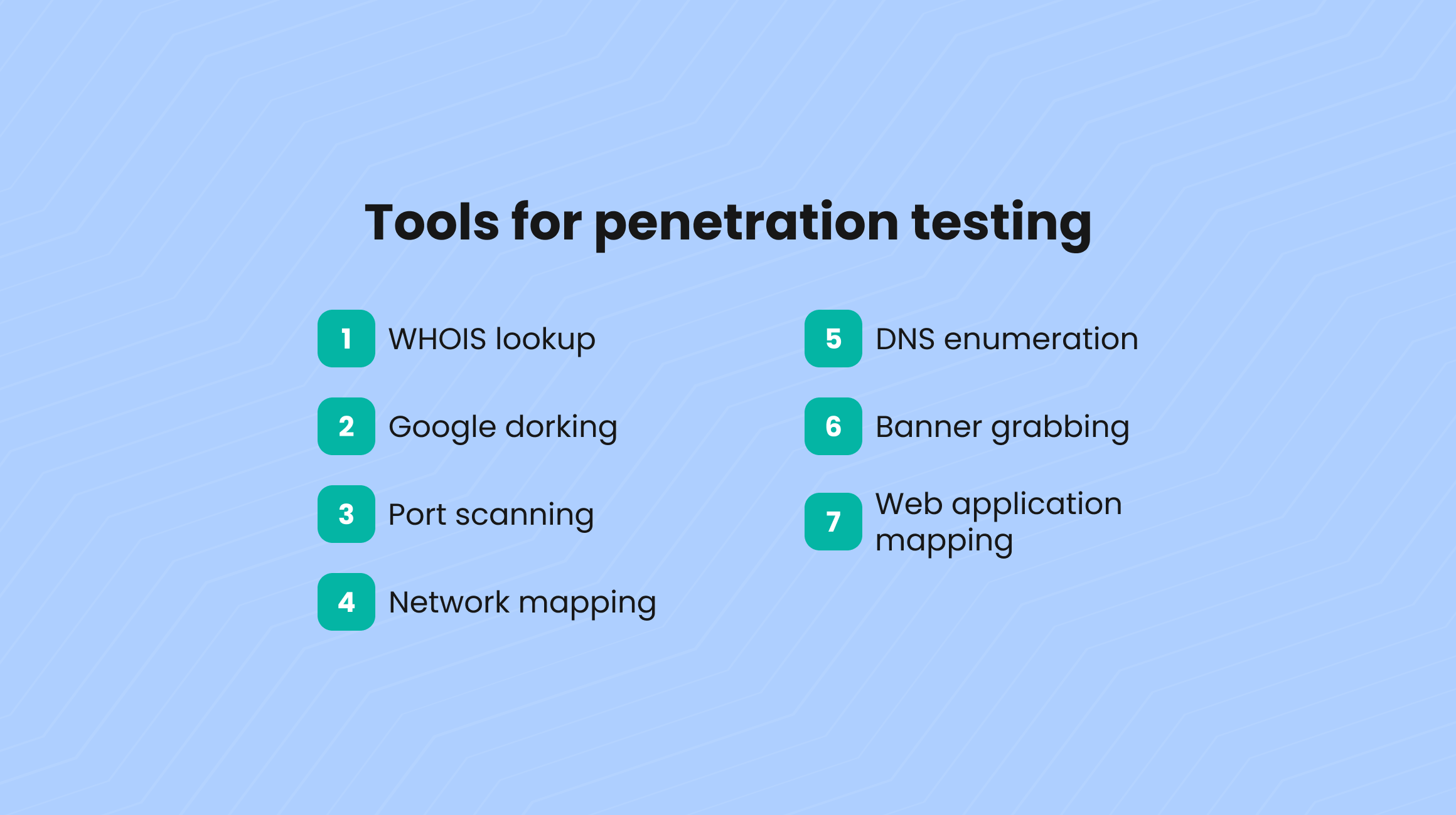 The Ultimate Guide To Penetration Testing [Step-by-Step Process] | Yellow