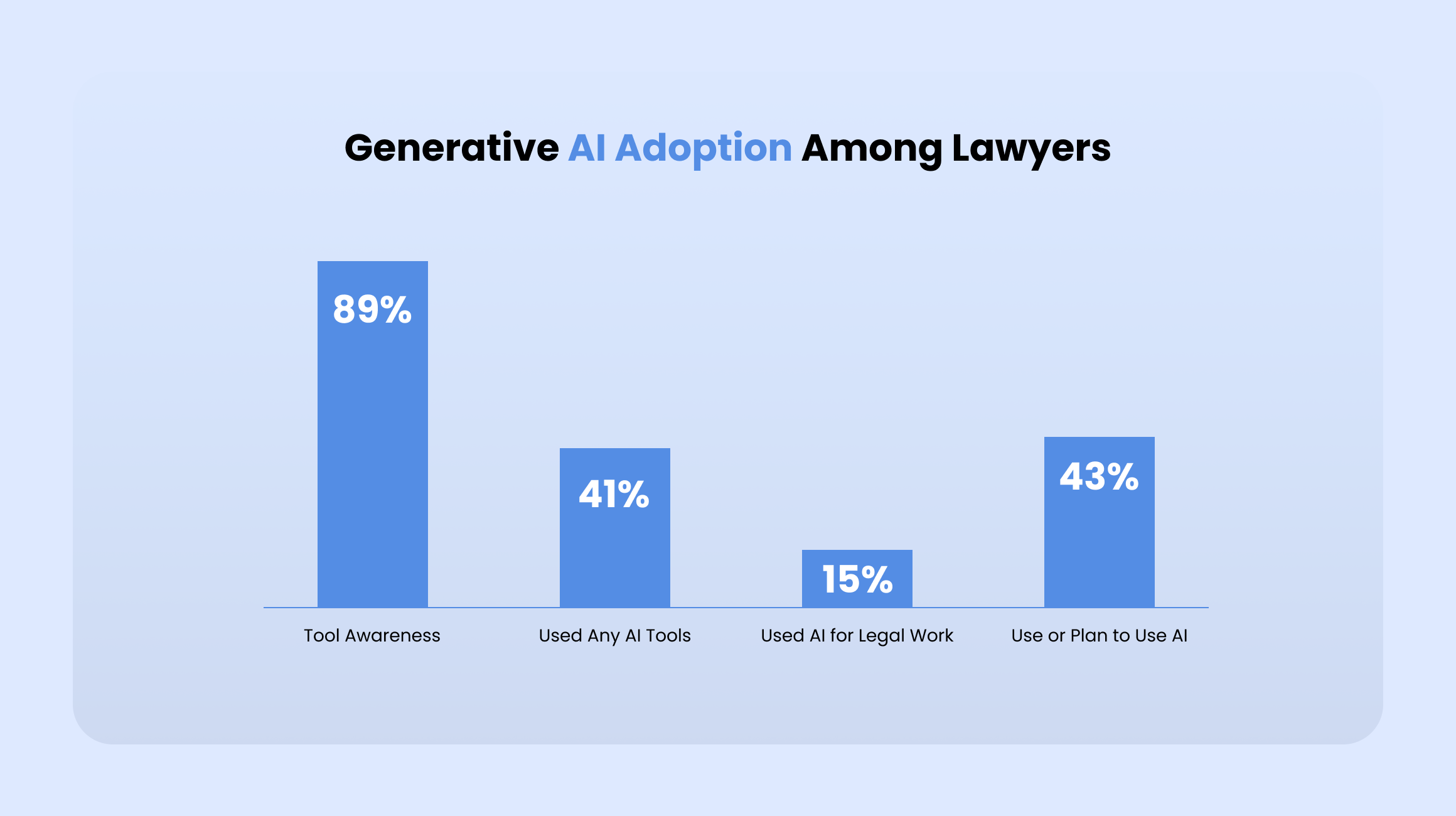 Artificial intelligence in the legal field