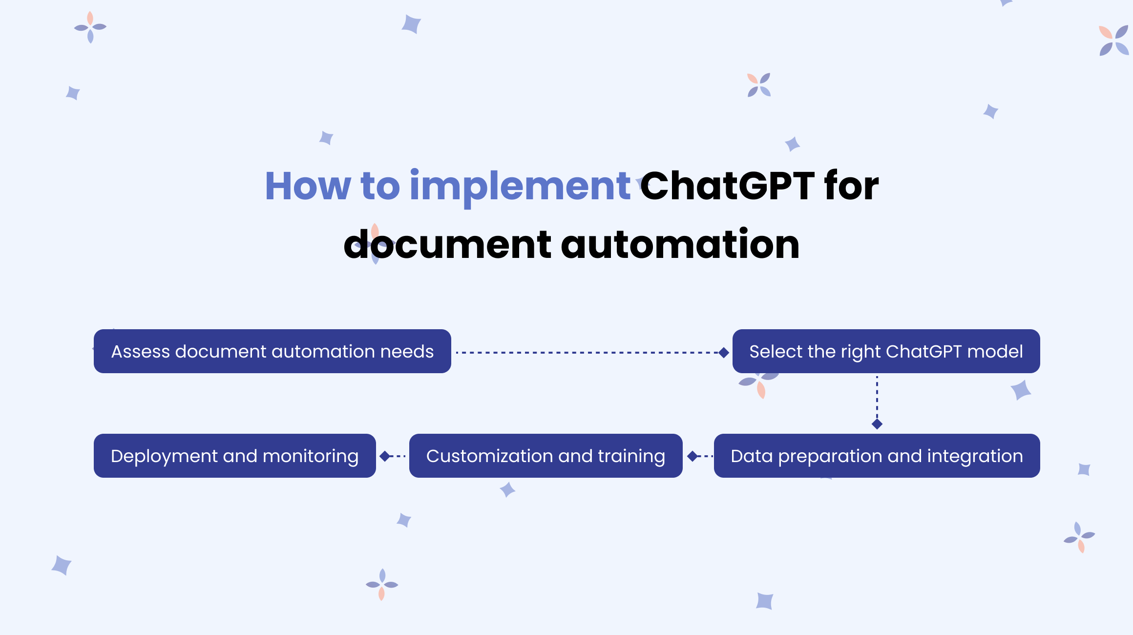 Implementing ChatGPT for Documentation Automation