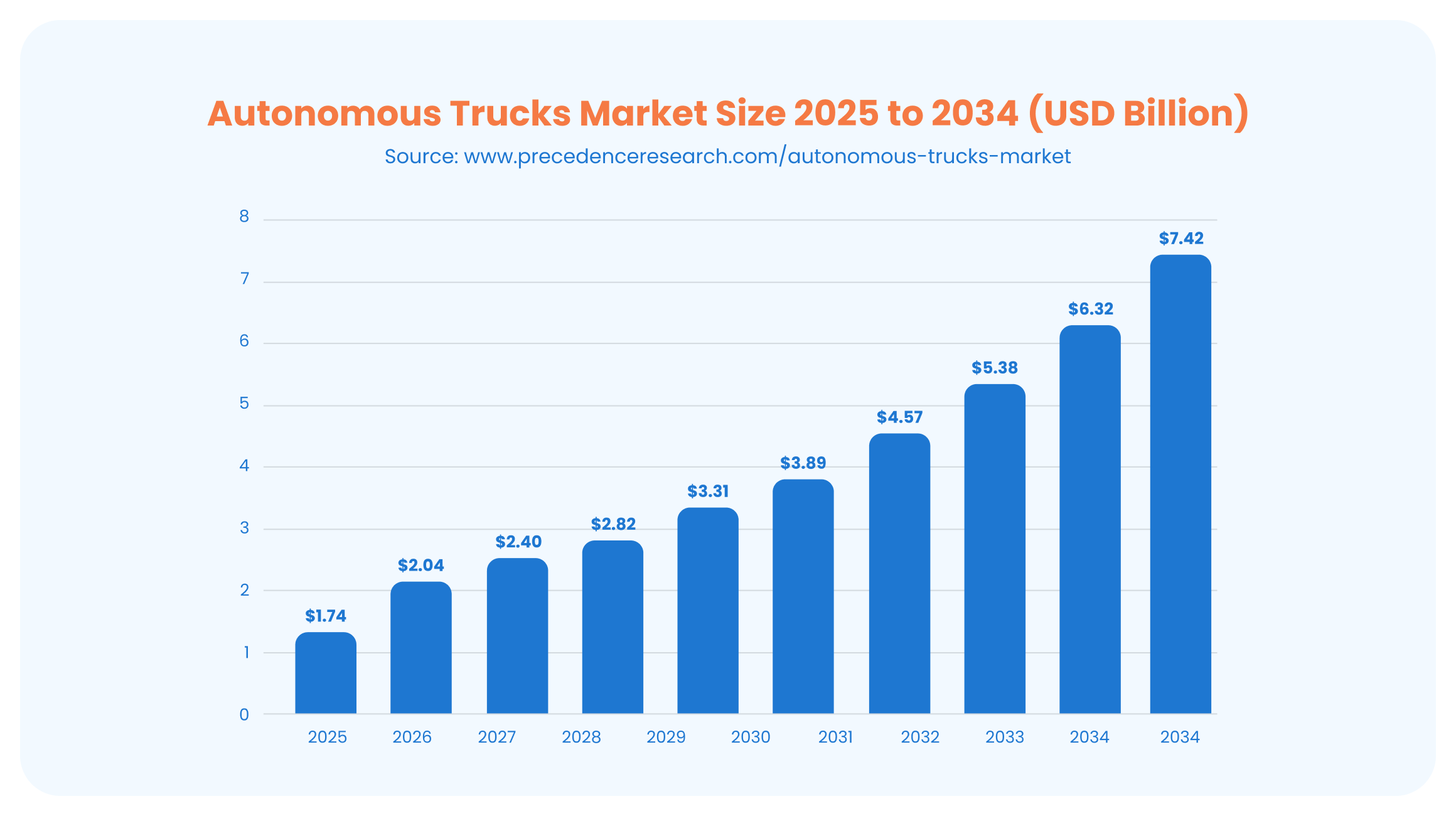 Benefits of AI-Powered Self-Driving Trucks