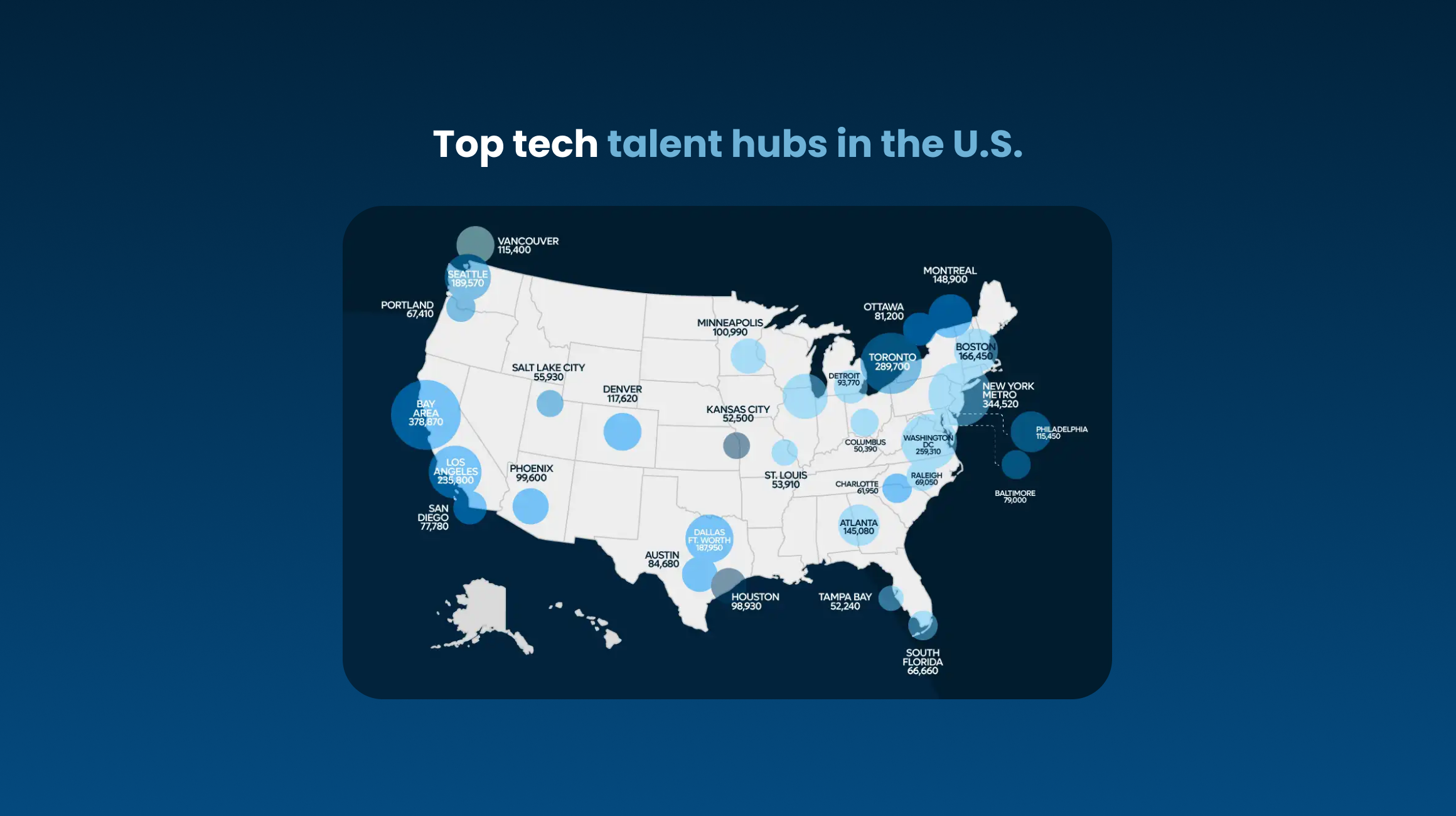 Top AI Development Companies in the USA Stats