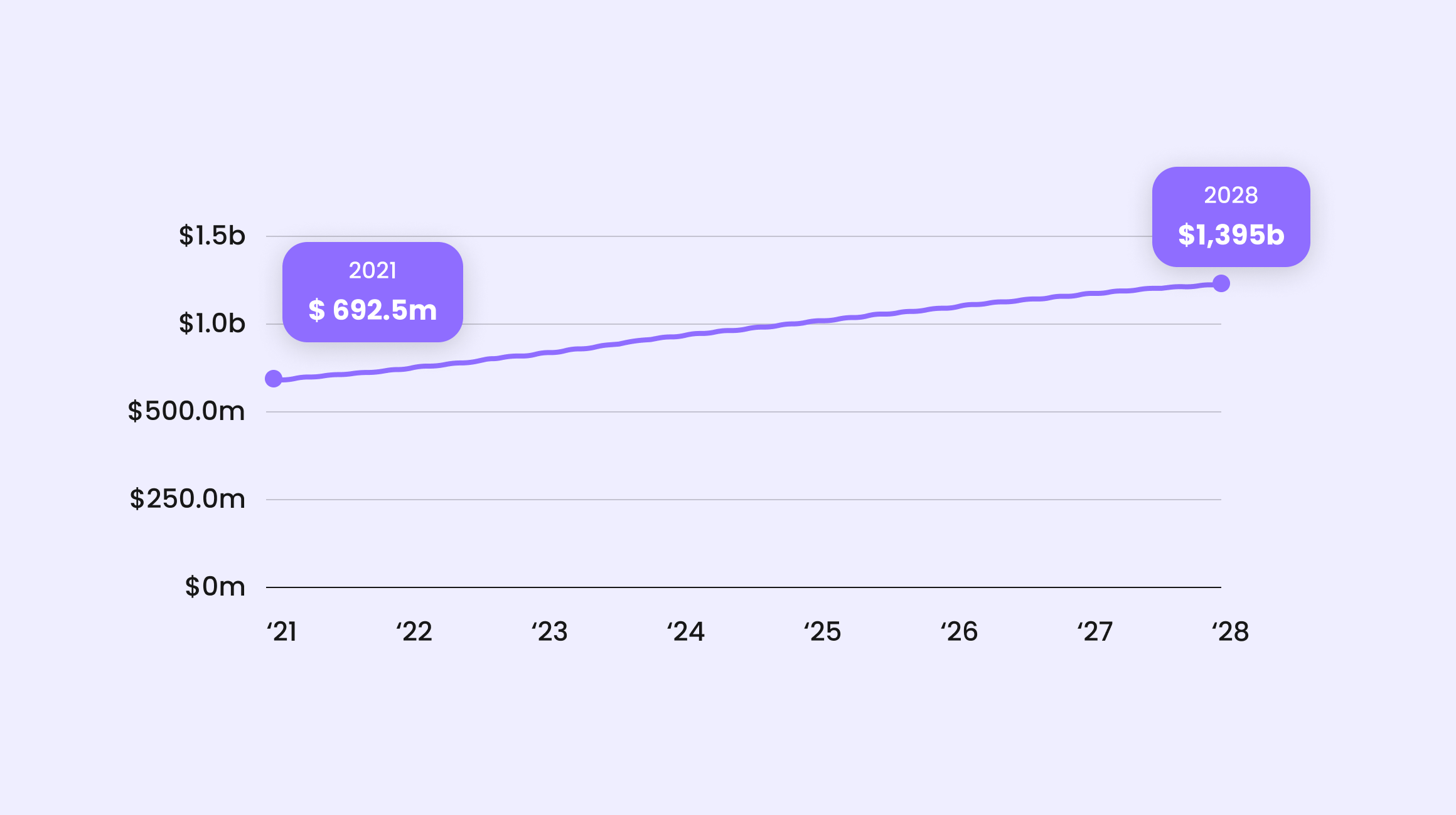 Mobile Banking Apps Stats