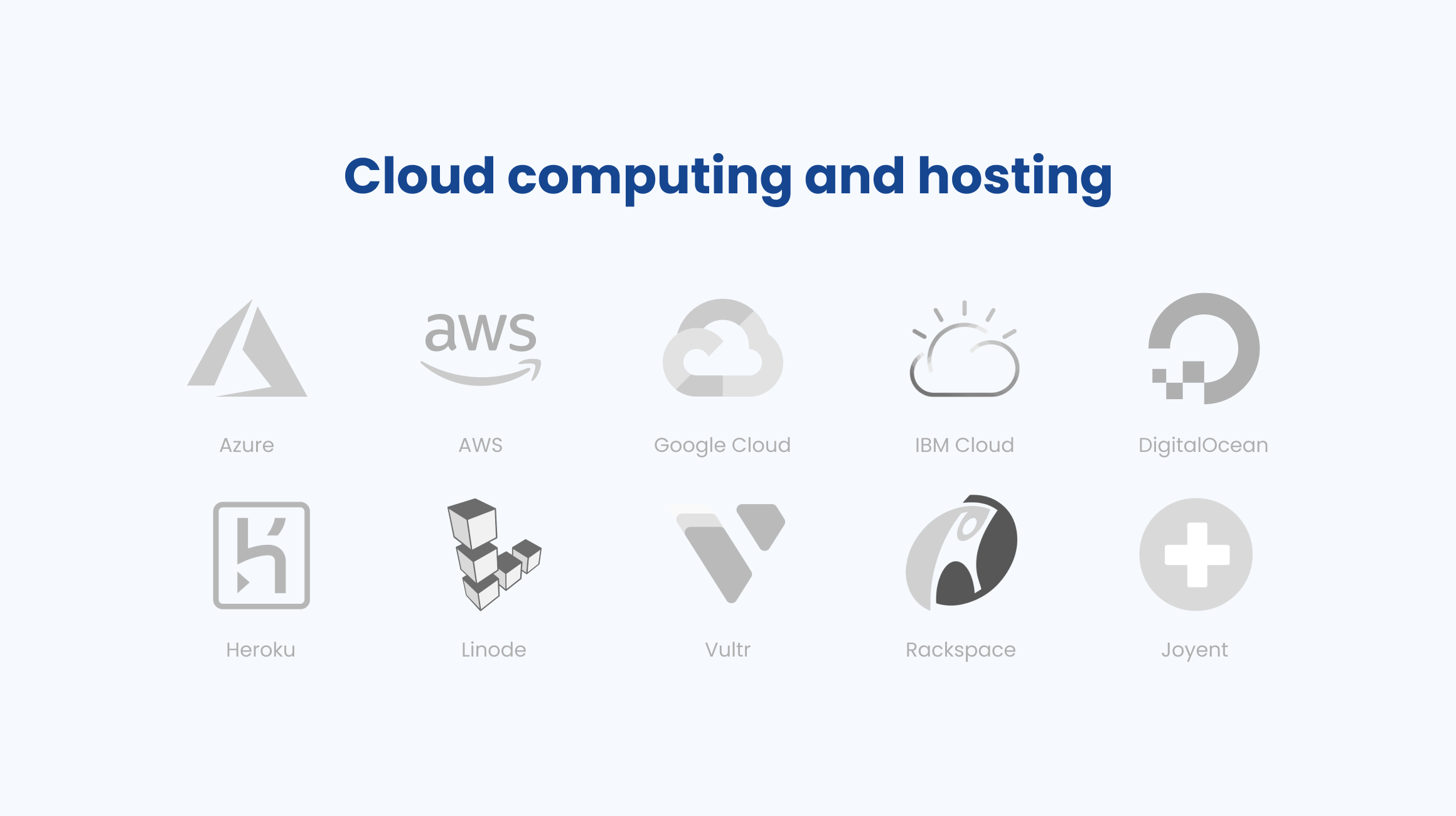 Cloud computing and hosting for fintech