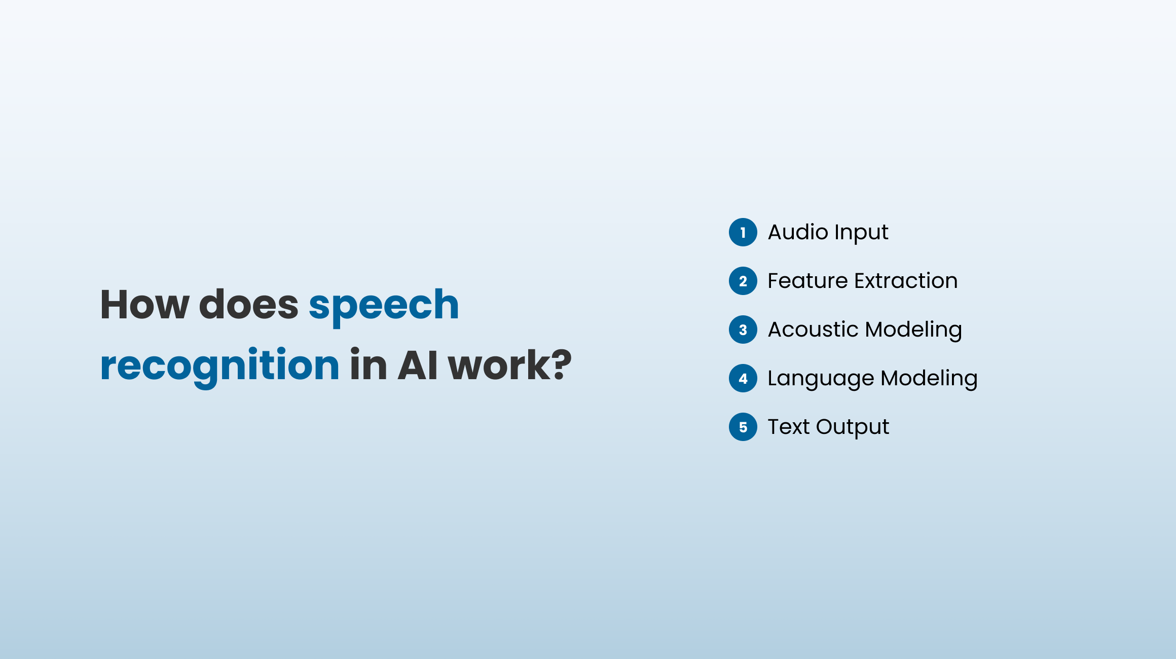 How Does Speech Recognition in AI Work?