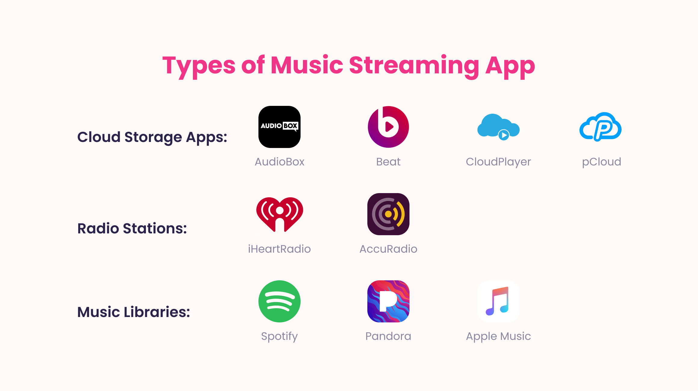 Types of music apps