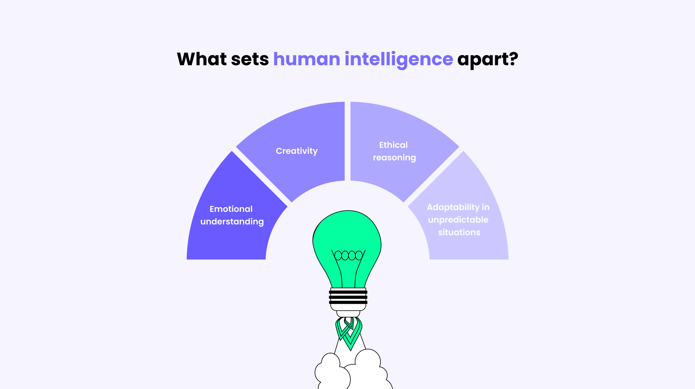 What sets human intelligence apart?