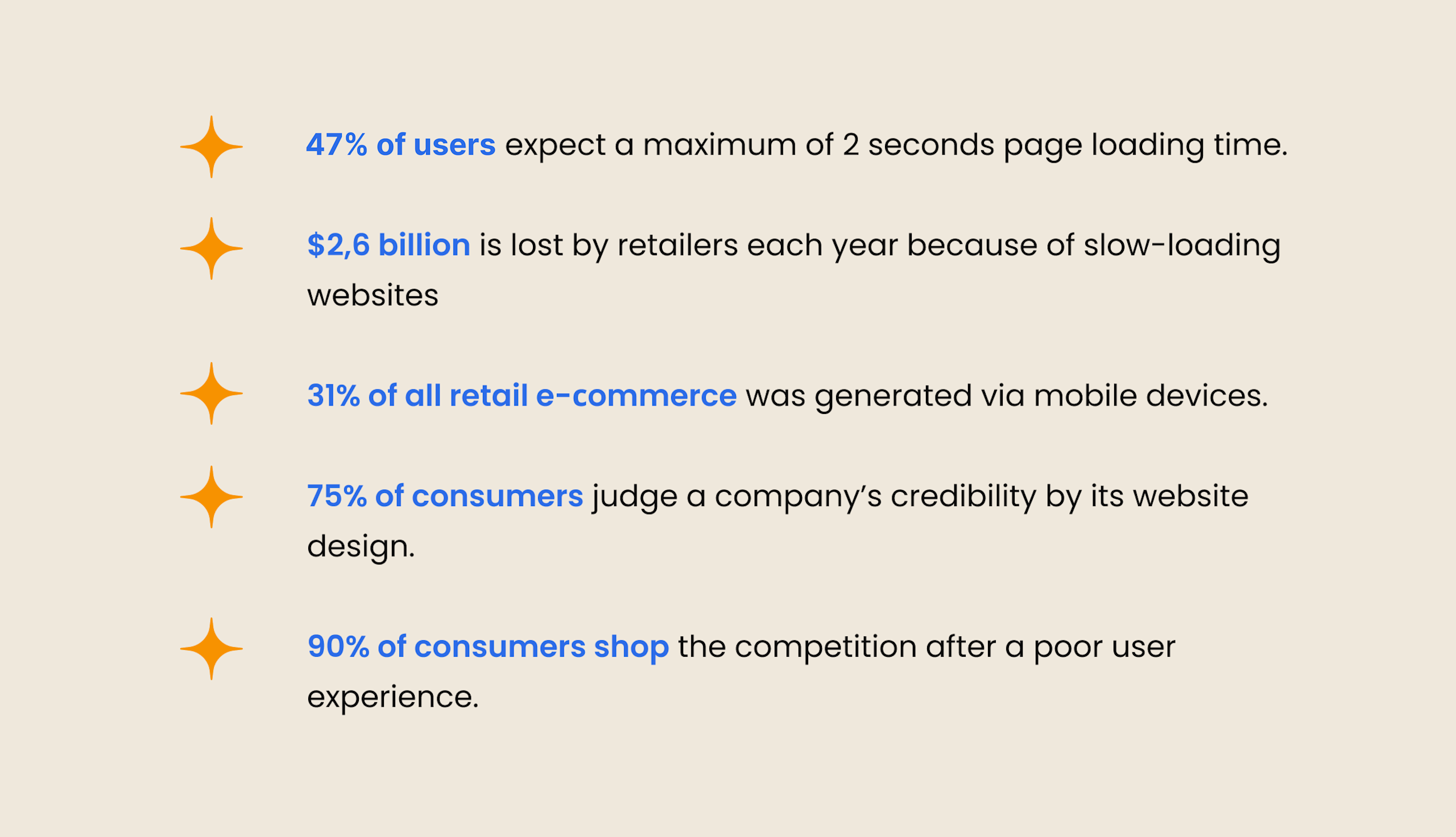 Web Development Trends in 2023 | Yellow