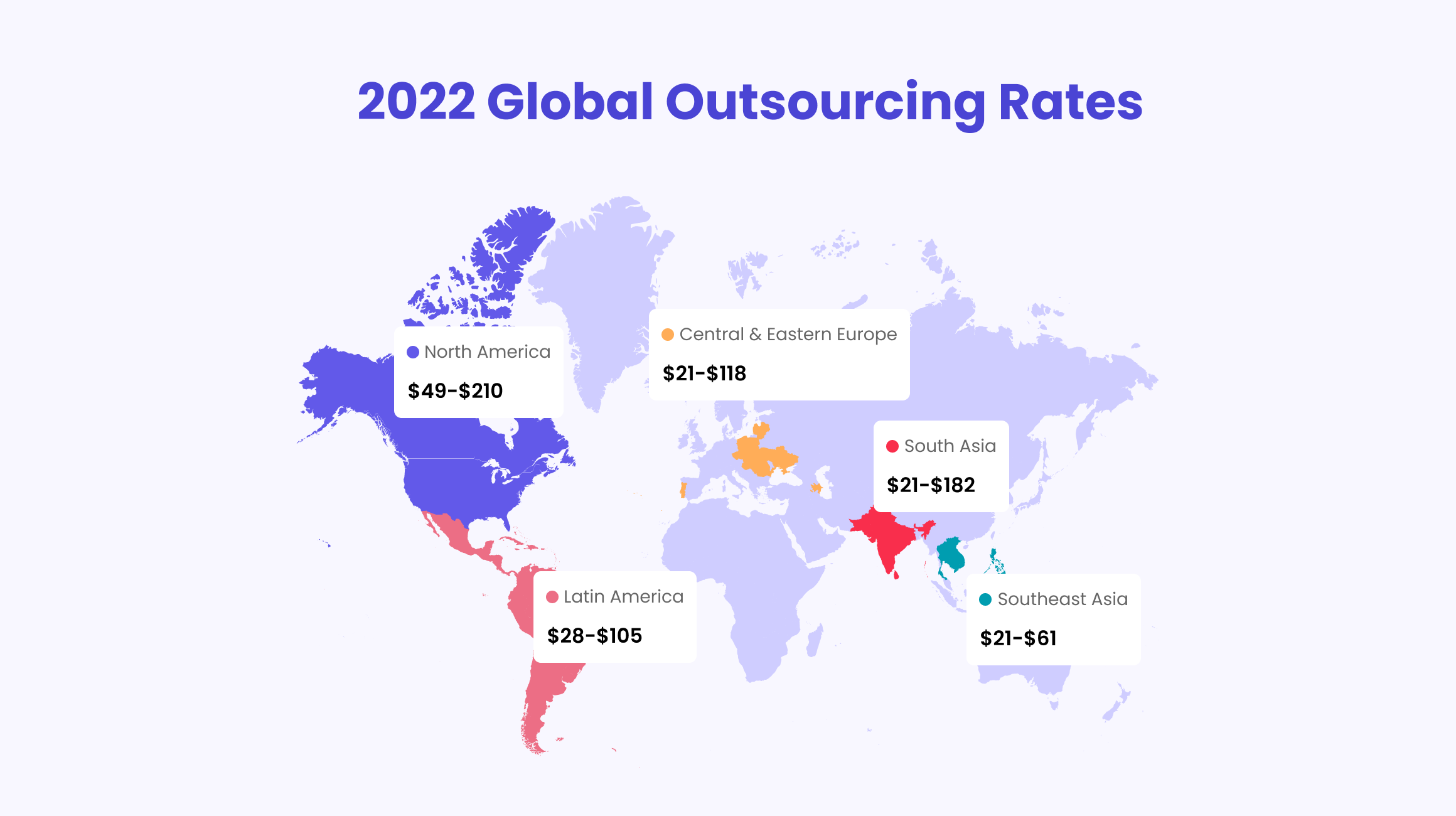 Global outsourcing rates