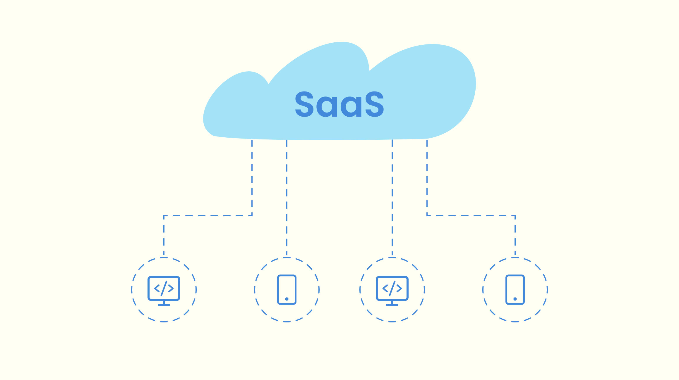 What is Software-as-a-Service 