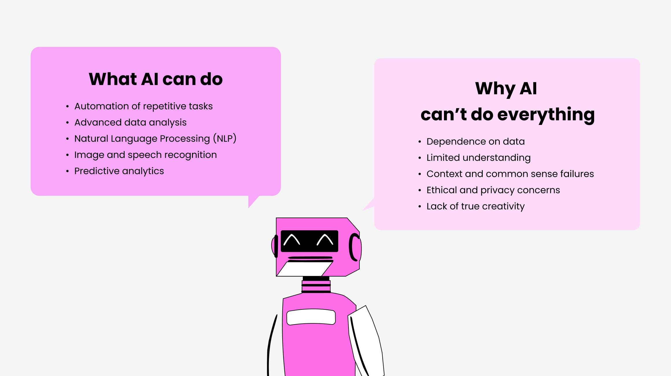 Current AI capabilities vs. limitations