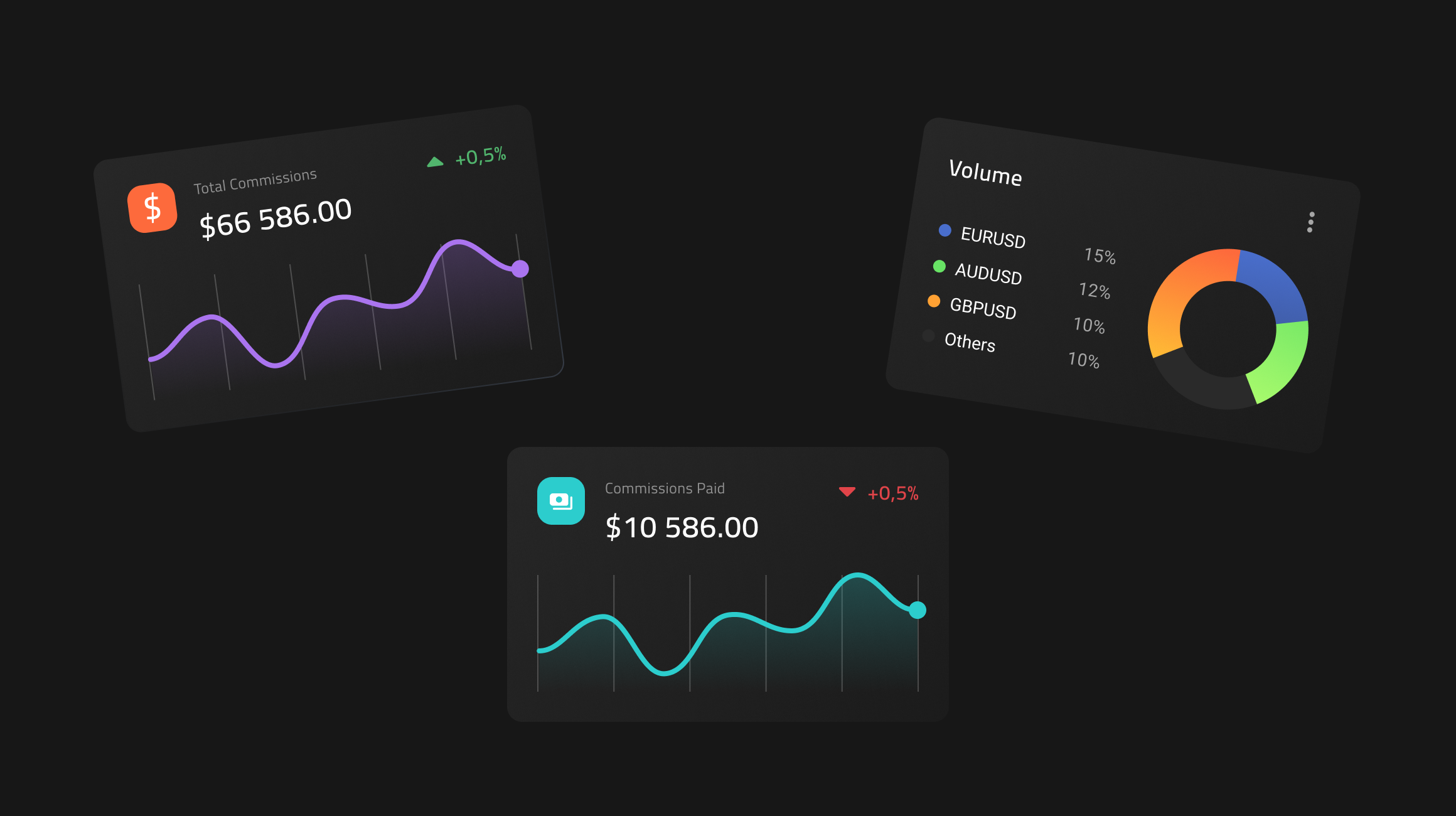 Portfolio management