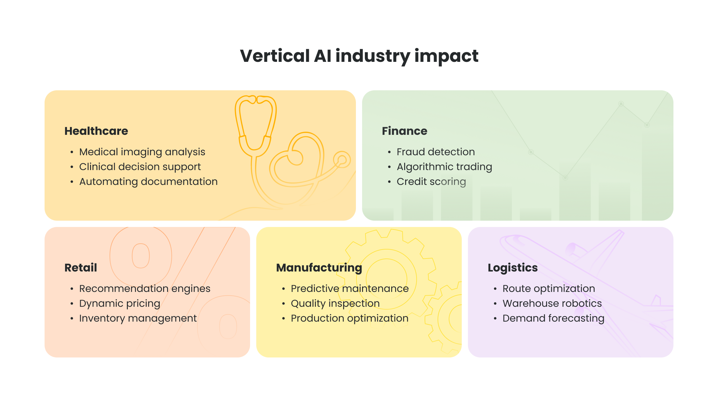 Industry impact