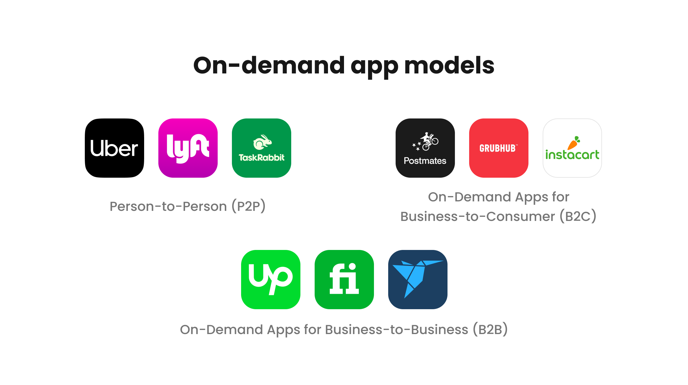 On-demand app models