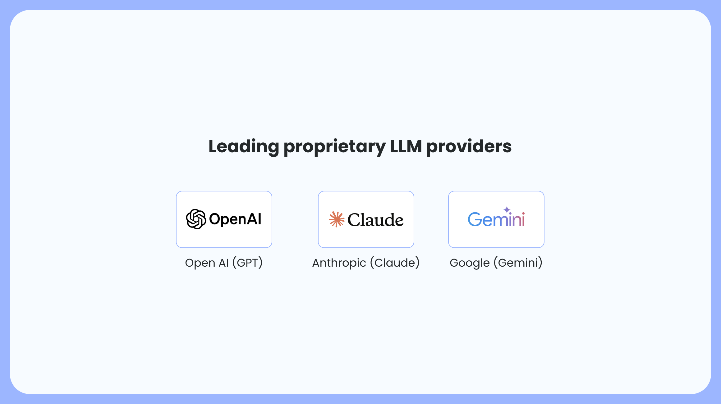 Leading Proprietary LLM Providers