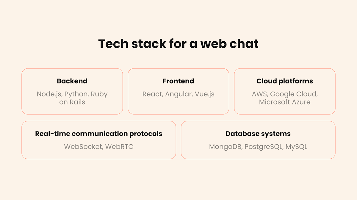 How to Create a Chat Web Application [Step-by-Step Guide] | Yellow
