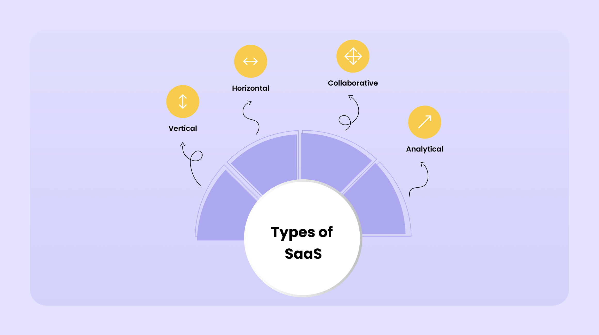 Types of SaaS