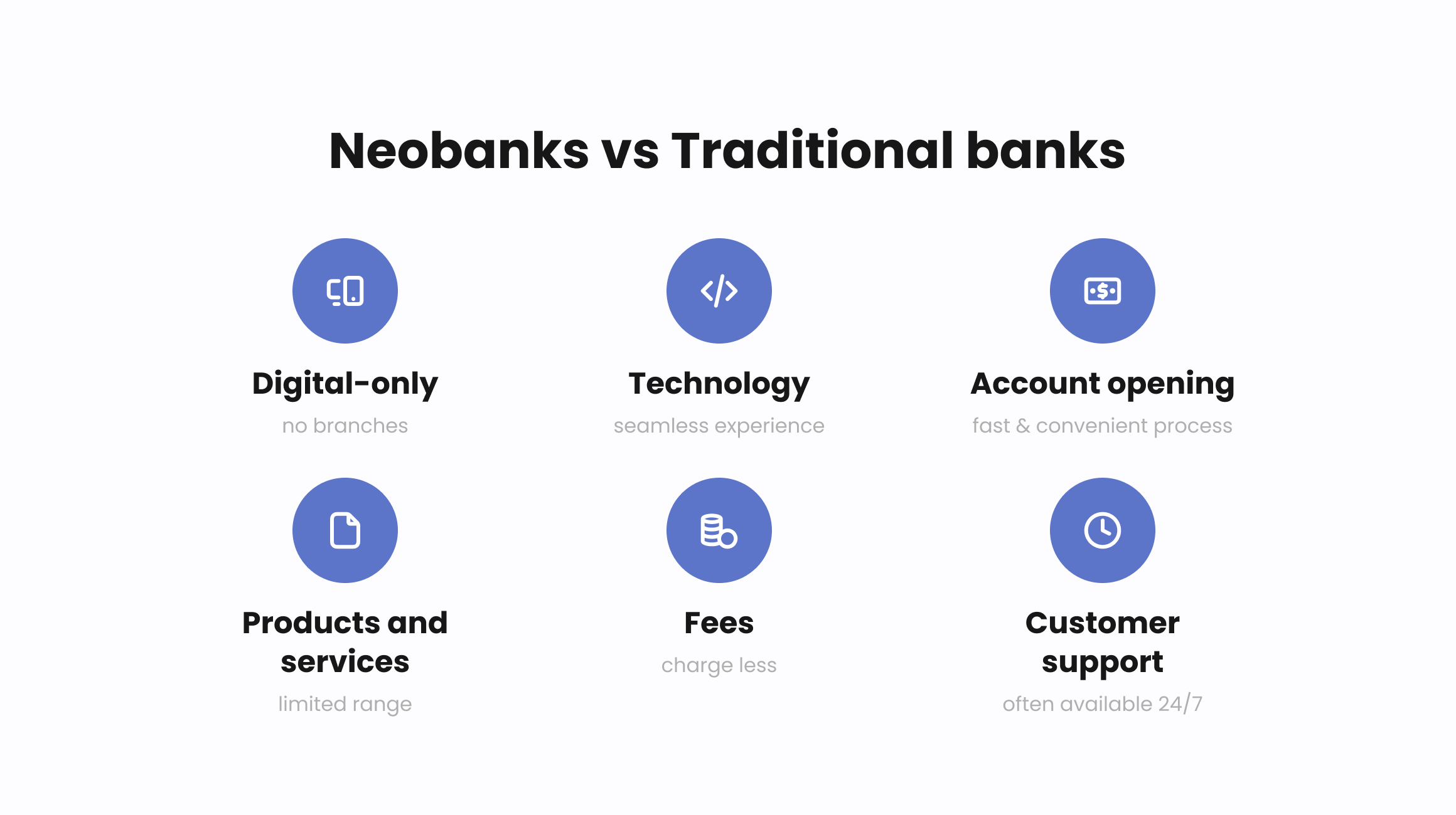 Differences between neobanks and traditional banks