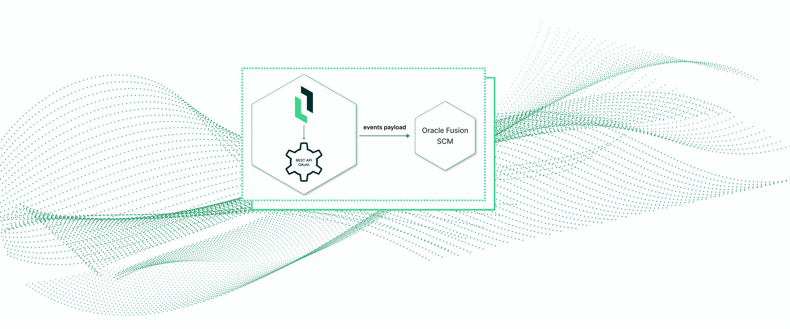 Oracle Smart Operations Oracle Smart Operations in Fusion Cloud SCM Integration | Litmus | The ...