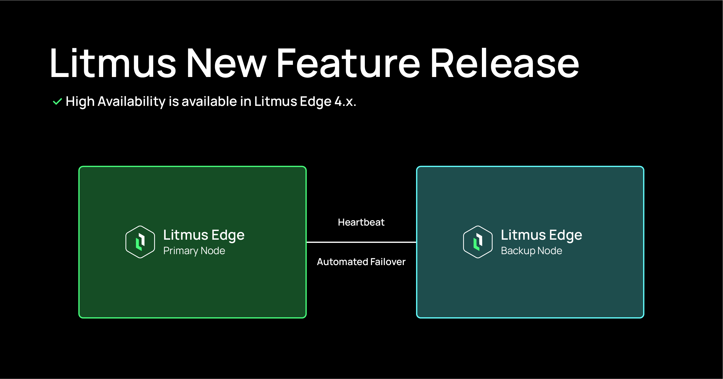 High Availability in Litmus Edge 4.x: Automatic Failover for Always-On ...