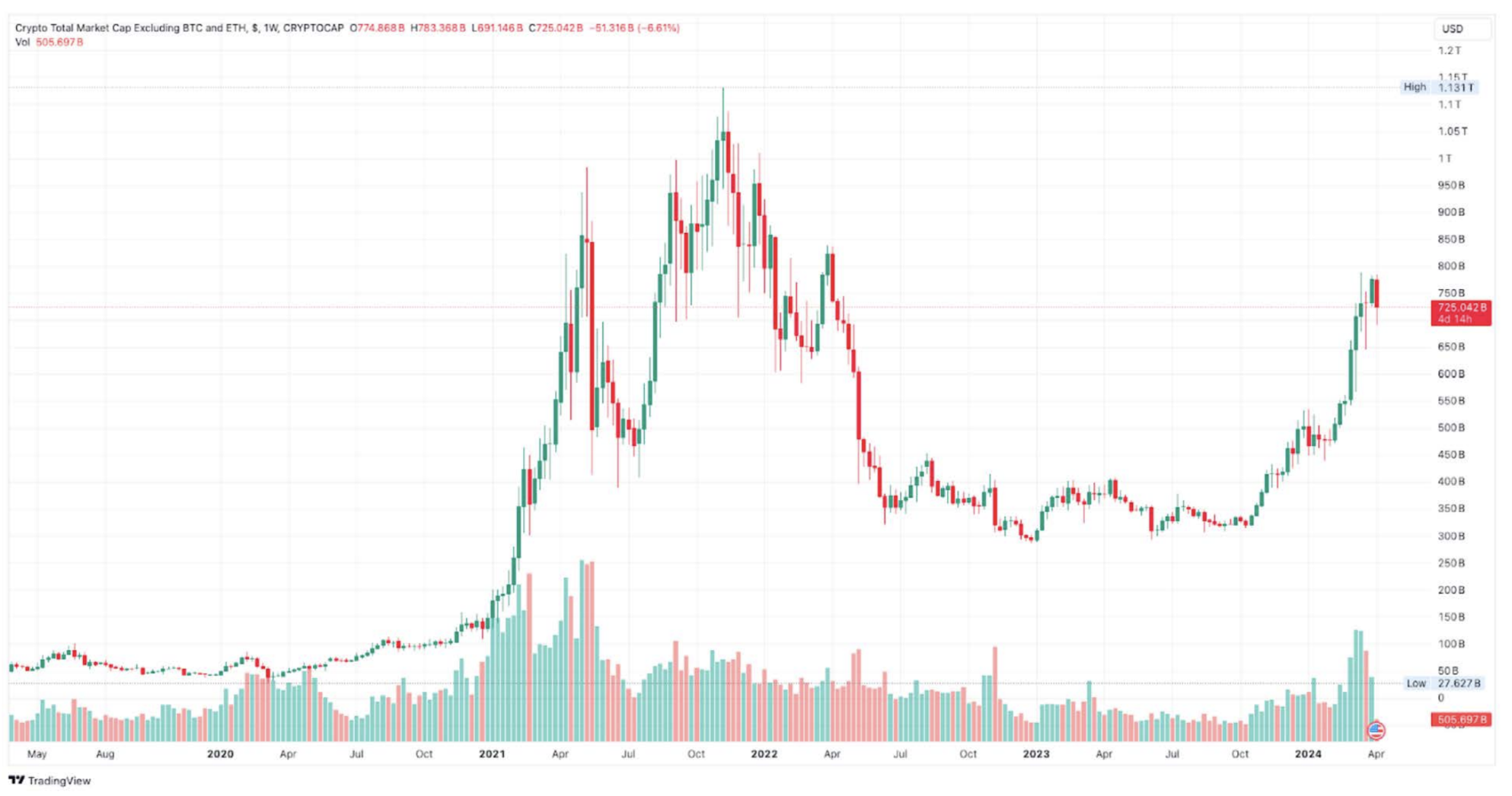 Dream Bigger, Darling