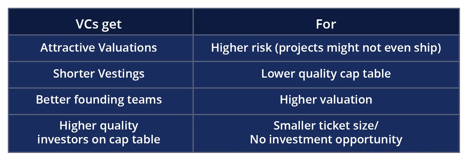 Science Risk Execution Risk Vc Over the Counter, Under the Table: A Look Into the Evolving Crypto VC ...