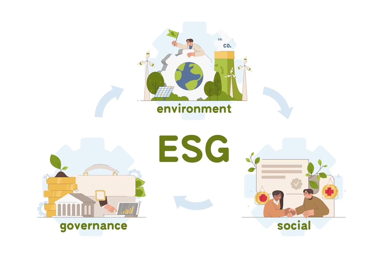 Concept graphic of circular linked environment, social, and governance factors