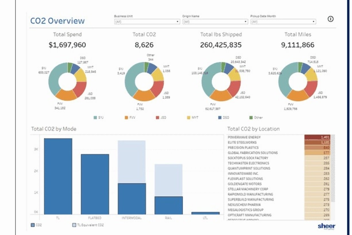 KnowESG_Personalised CO2 Dashboards Boost Shippers' ESG Goals