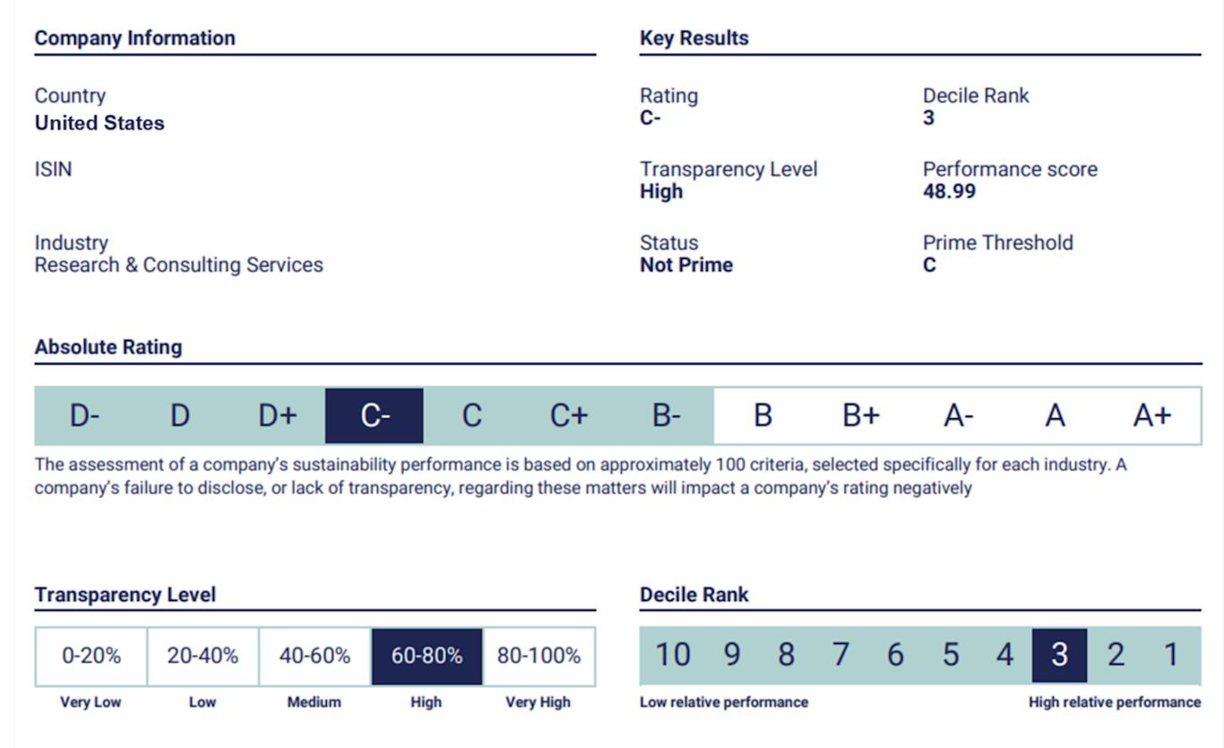 Esg Risk Scale Comparing ESG Ratings Agencies: MSCI, Morningstar, Bloomberg, LSEG and More