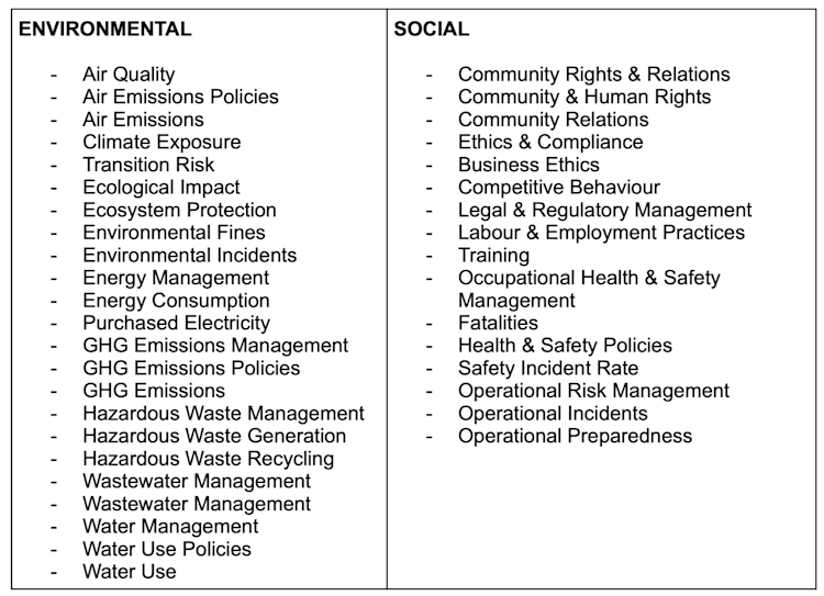 Comparing ESG Ratings Agencies: MSCI, Morningstar, Bloomberg, LSEG and More