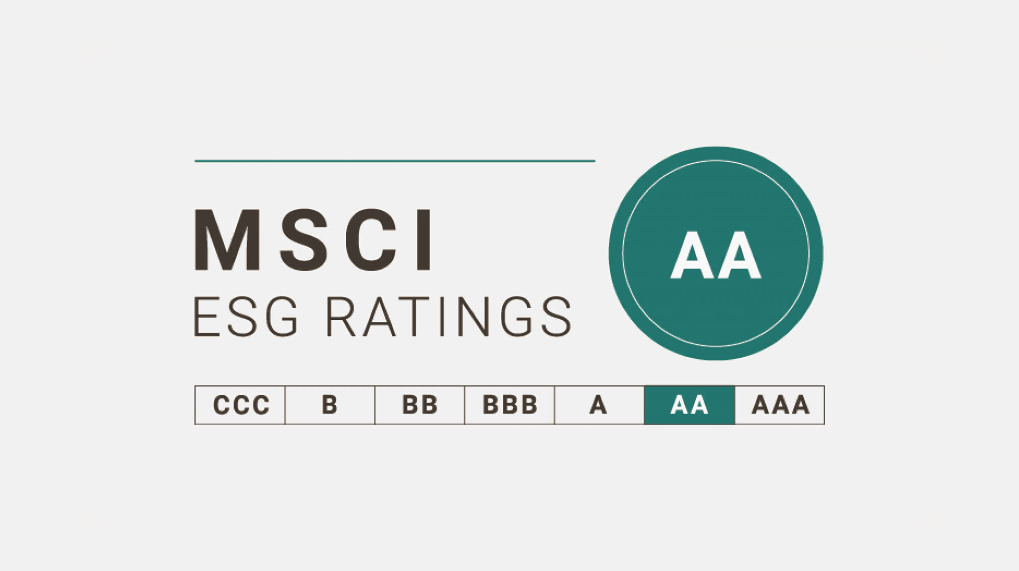MSCI Awards Renesas “AA” Ratings for the First Time
