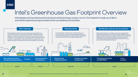 intel-greenhouse-footprint-infographic.jpg.rendition.intel.web.480.270